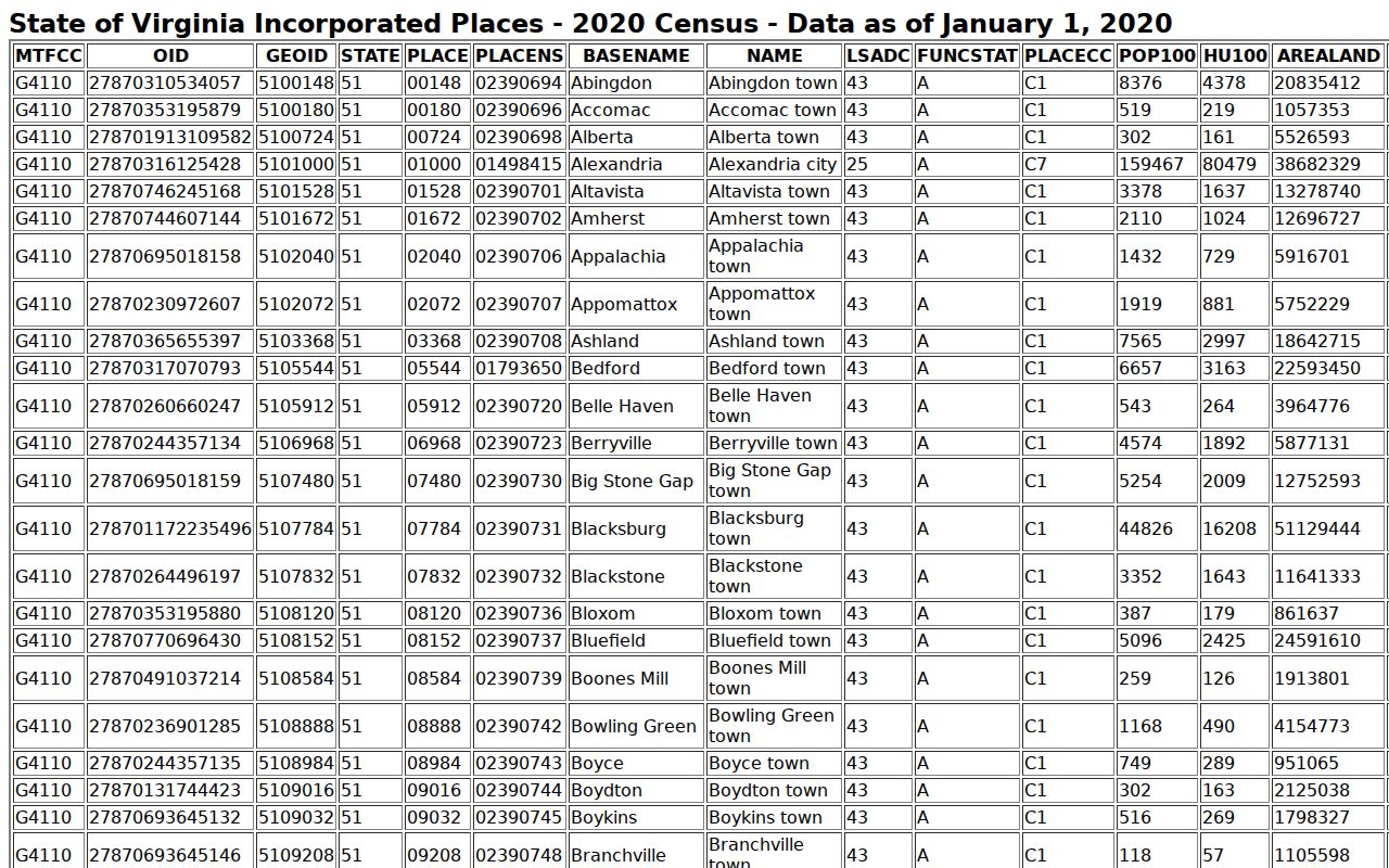 Lebanon criminal records context from the Russell County incorporated-place table